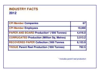 INDUSTRY FACTS 2012