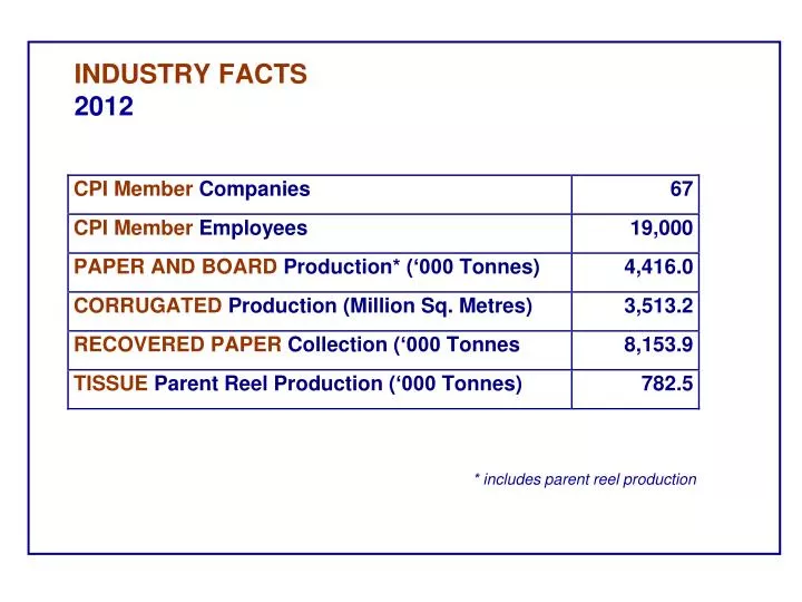 industry facts 2012