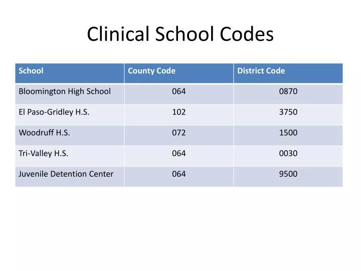 clinical school codes