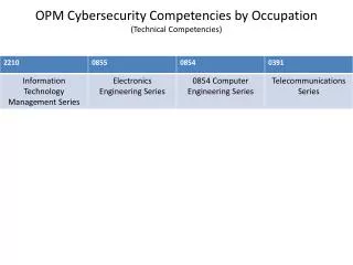 OPM Cybersecurity Competencies by Occupation (Technical Competencies)