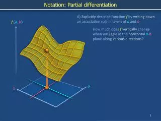 Notation: Partial differentiation