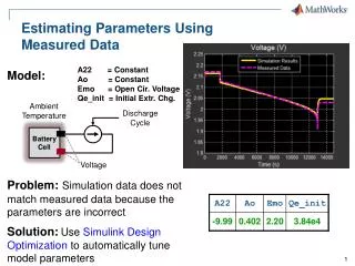 Estimating Parameters Using Measured Data
