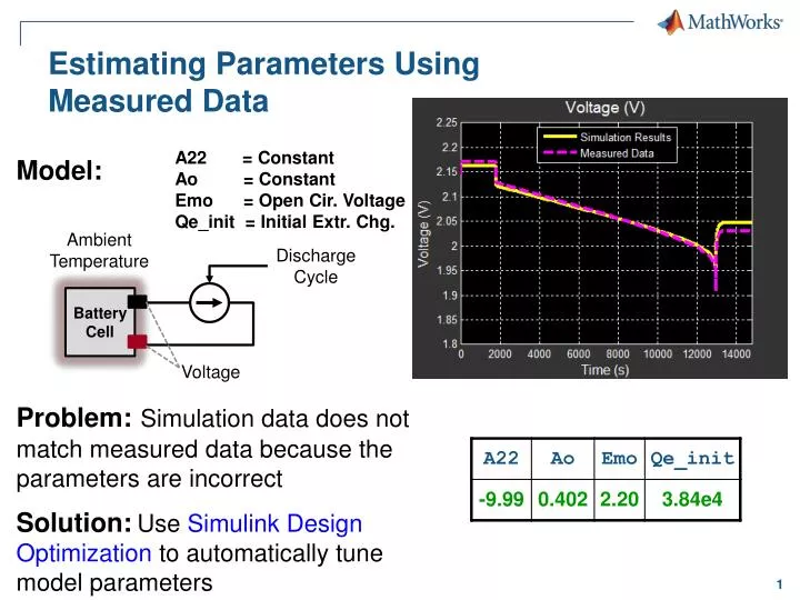 estimating parameters using measured data