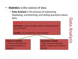 Data Analysis