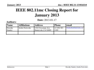 IEEE 802.11mc Closing Report for January 2013