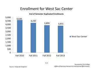 Enrollment for West Sac Center