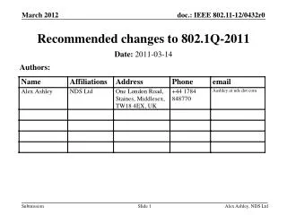 Recommended changes to 802.1Q-2011