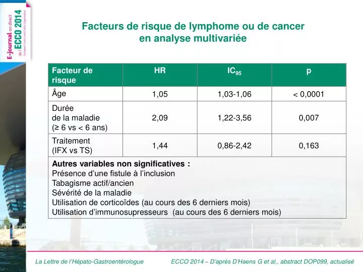 facteurs de risque de lymphome ou de cancer en analyse multivari e