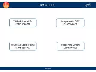 TBM in CLEX