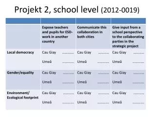 projekt 2 school level 2012 0019