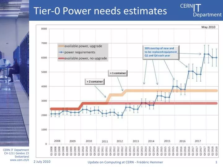 tier 0 power needs estimates