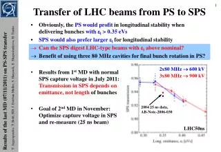 Transfer of LHC beams from PS to SPS