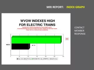 MRI REPORT: INDEX GRAPH