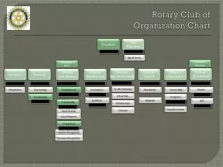 Rotary Club of Organization Chart