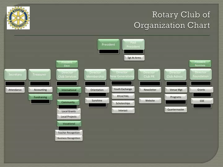 rotary club of organization chart