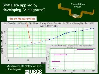 shifts are applied by developing v diagrams