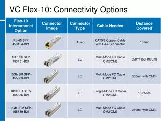 VC Flex-10: Connectivity Options
