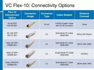 vc flex 10 connectivity options