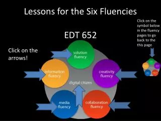 Lessons for the Six Fluencies EDT 652