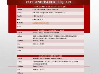 yapi denet m kurulu lari