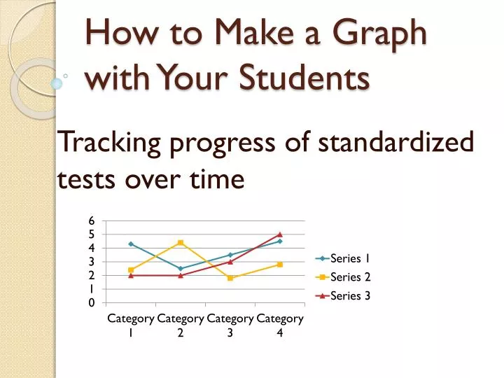 how to make a graph with your students