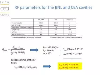 RF parameters for the BNL and CEA cavities