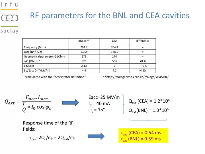 rf parameters for the bnl and cea cavities