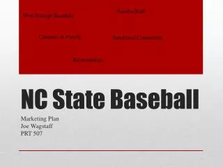 NC State Baseball