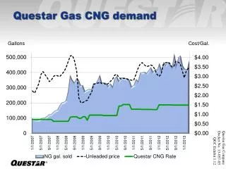 Questar Gas CNG demand