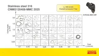 Stainless steel 316 CNMG120408-MMC 2025