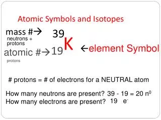 Atomic Symbols and Isotopes
