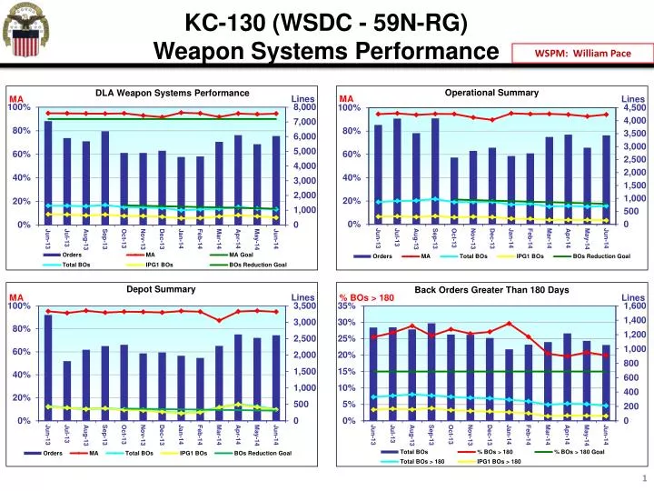 kc 130 wsdc 59n rg weapon systems performance