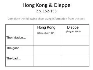 Hong Kong &amp; Dieppe pp. 152-153