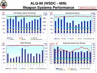 ALQ-99 (WSDC - 46N) Weapon Systems Performance