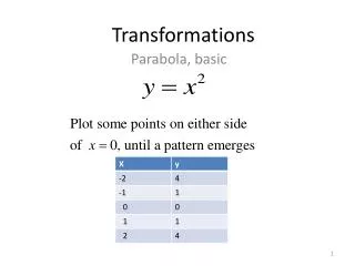 transformations