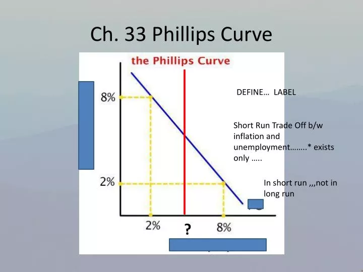 ch 33 phillips curve