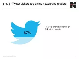 67% of Twitter visitors are online newsbrand readers