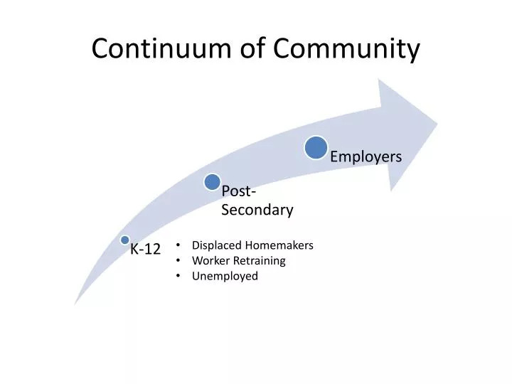 continuum of community