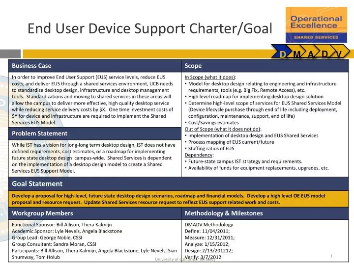 end user device support charter goal