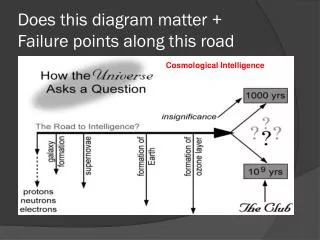 Does this diagram matter + Failure points along this road