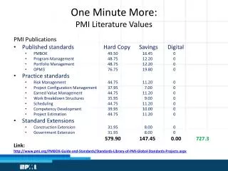One Minute More: PMI Literature Values