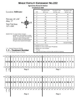 W heat Fertility Experiment No. 222 Agronomy Research Station Established 1969