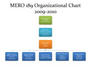 MERO 189 Organizational Chart 2009-2010