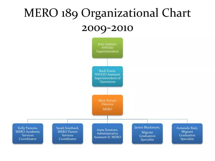 mero 189 organizational chart 2009 2010
