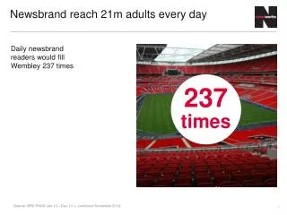 Newsbrand reach 21m adults every day