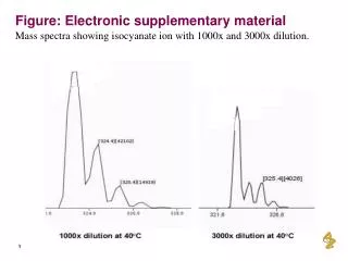 Figure: Electronic supplementary material