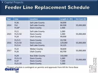 Feeder Line Replacement Schedule