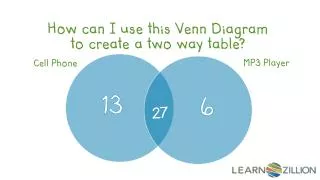 How can I use this Venn Diagram to create a two way table ?
