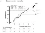 Impact of CYP2D6 and UGT2B7 Genotypes on Tamoxifen and Anastrozole Efficacy in Recurrence Risk - slide 1