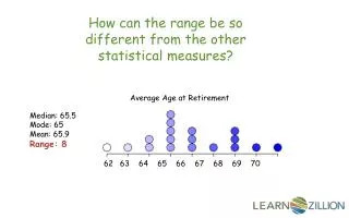 How can the range be so different from the other statistical measures?